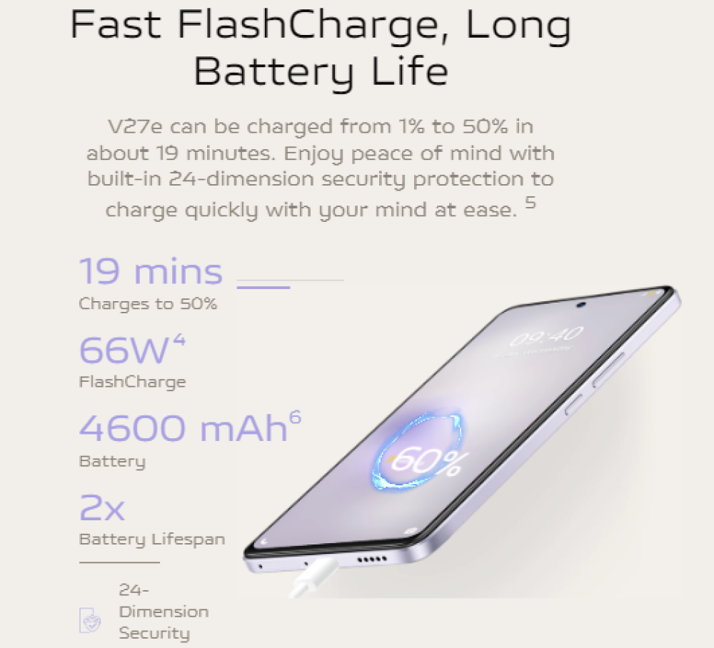 Vivo V27e