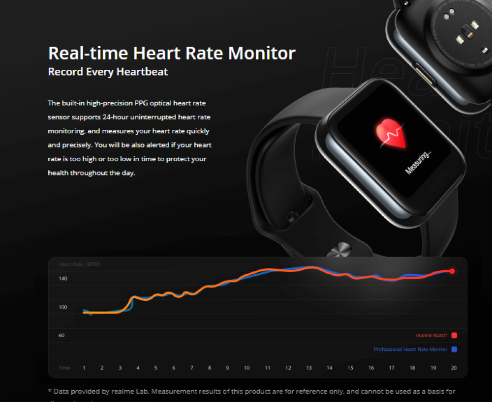 Realme Smart Watch